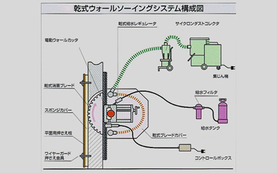 乾式ウォールソーイング切断工事